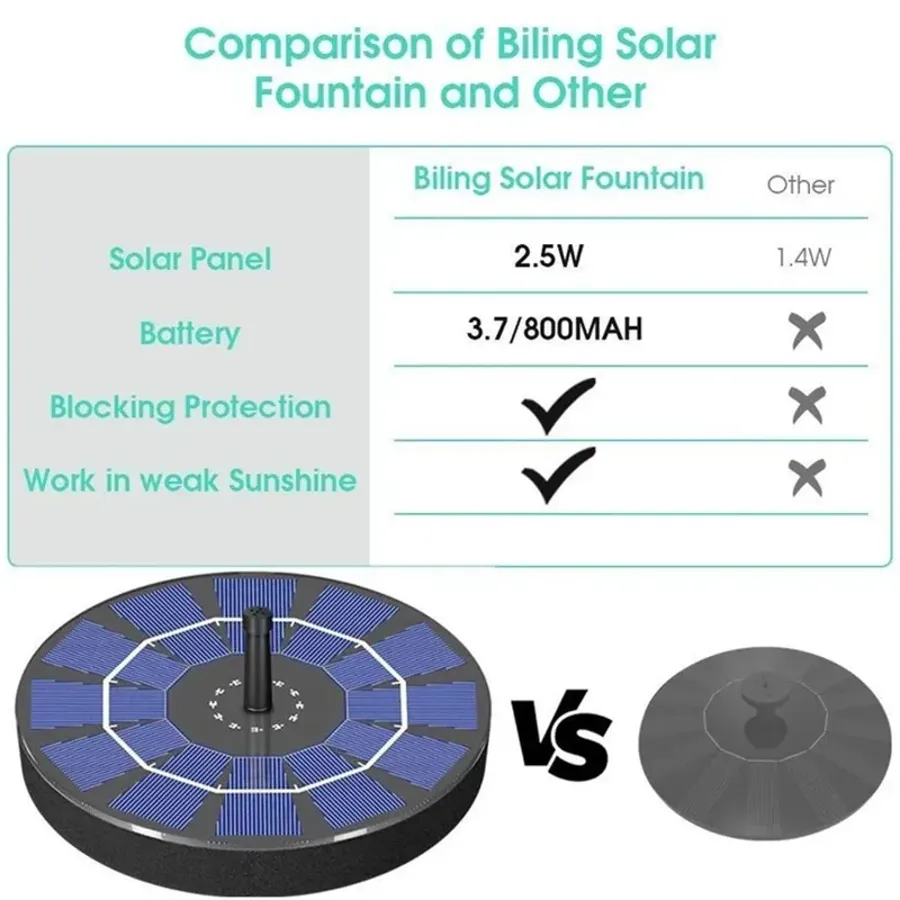 Solar Power Bird Water Fountain